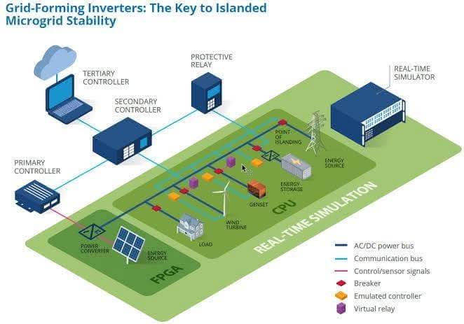 CircularX.net B2B Platform | Verified by Us, Trusted by All. Microgrid ...
