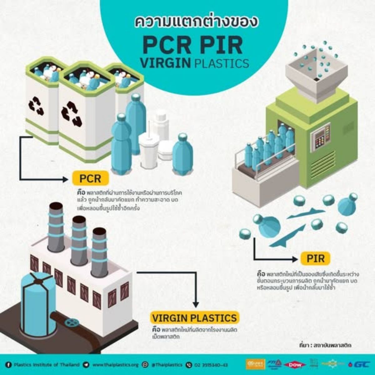 CircularX.net B2B Platform | Verified by Us, Trusted by All. ความ ...