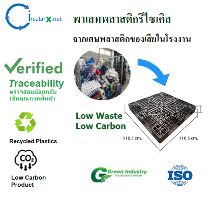 รูปภาพของ พาเลทพลาสติกรีไซเคิล รับผลิตจากเศษพลาสติกในโรงงานกลับมาใช้ใหม่ เพื่อลดWaste/ ลดCarbon